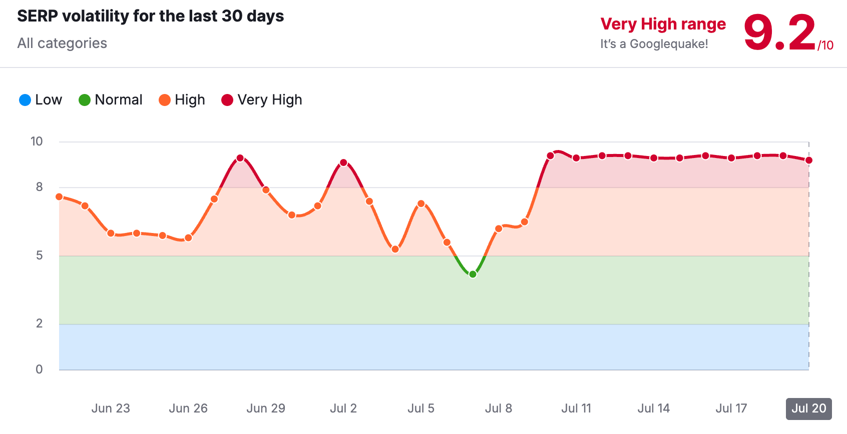 semrush-1753017250